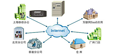 速達軟件（廣州）銷售服務中心 專業軟件銷售與服務的領航者